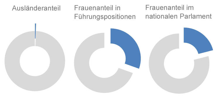 Rumänien In Quoten